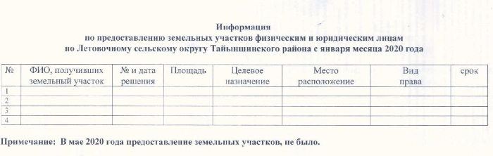 Информация по предоставлению земельных участков физическим и юридическим лицам по Летовочному сельскому округу Тайыншинского района с января месяца 2020 года